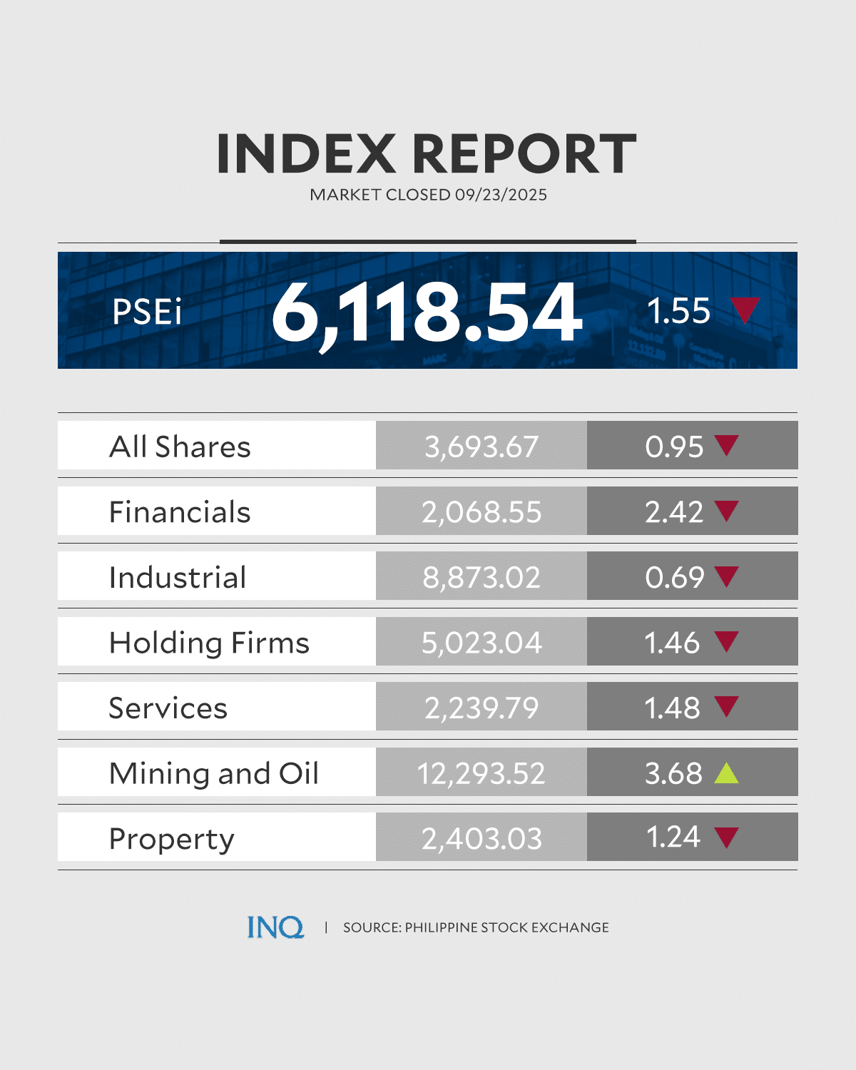 psei sept232025