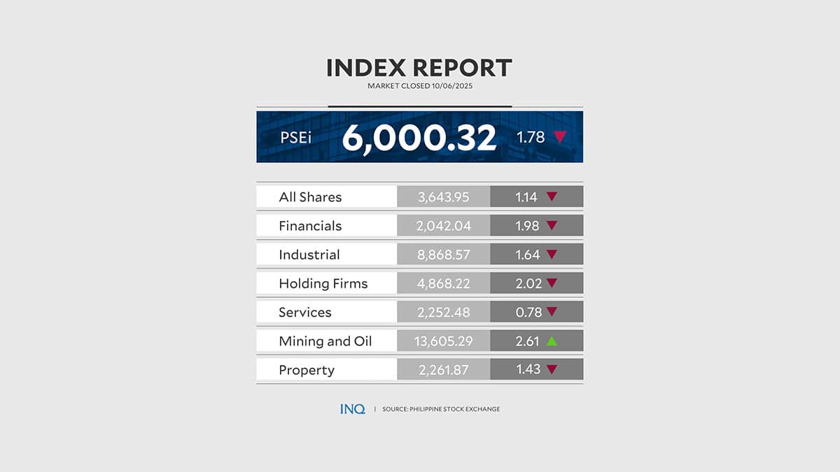 psei oct62025