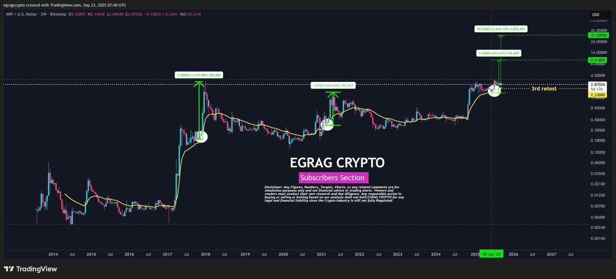 source egrag crypto