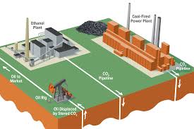 u61 power generation carbon capture and storage