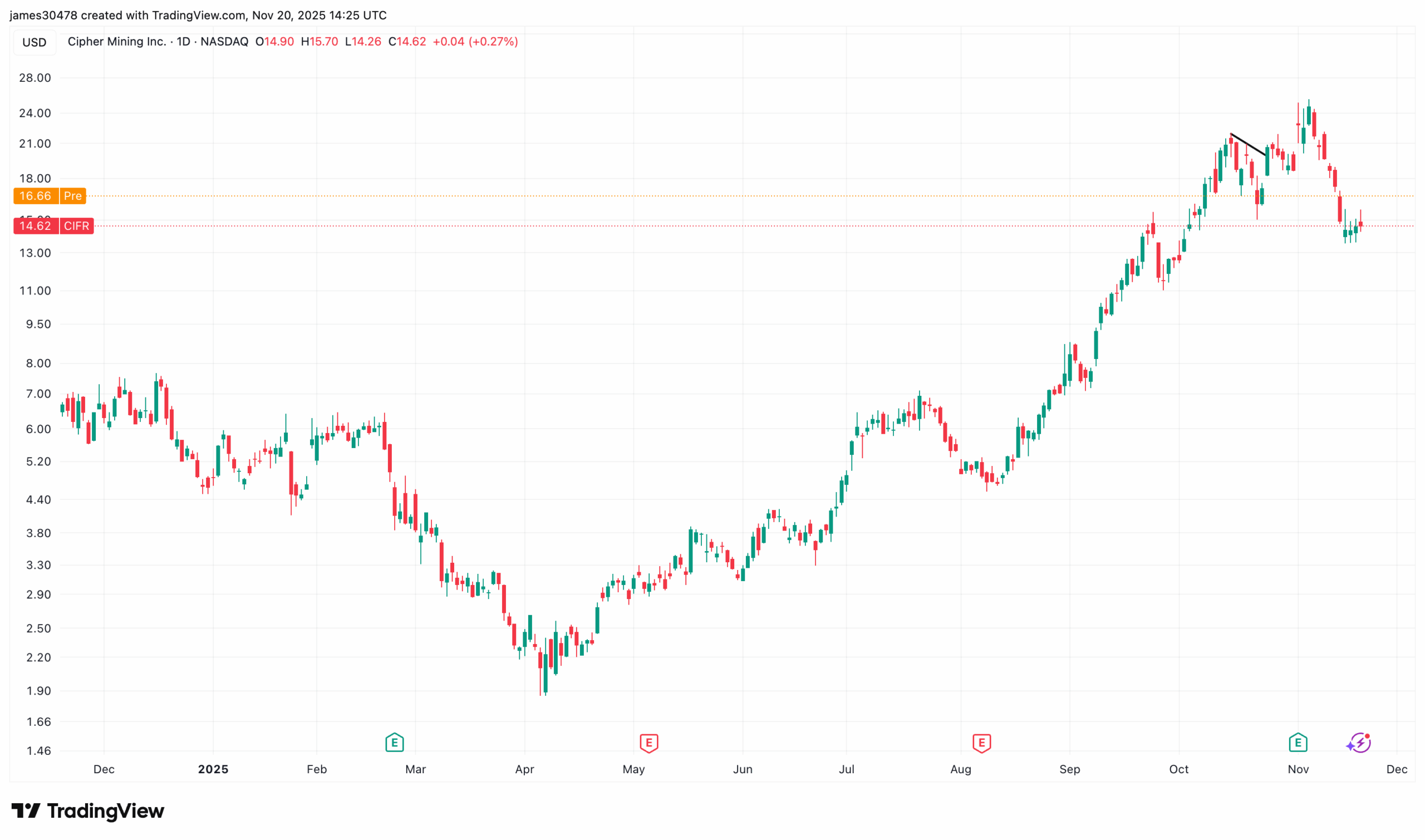 62922a67097559b788b5270ce2bb1f0686c95e2e 2946x1736 1