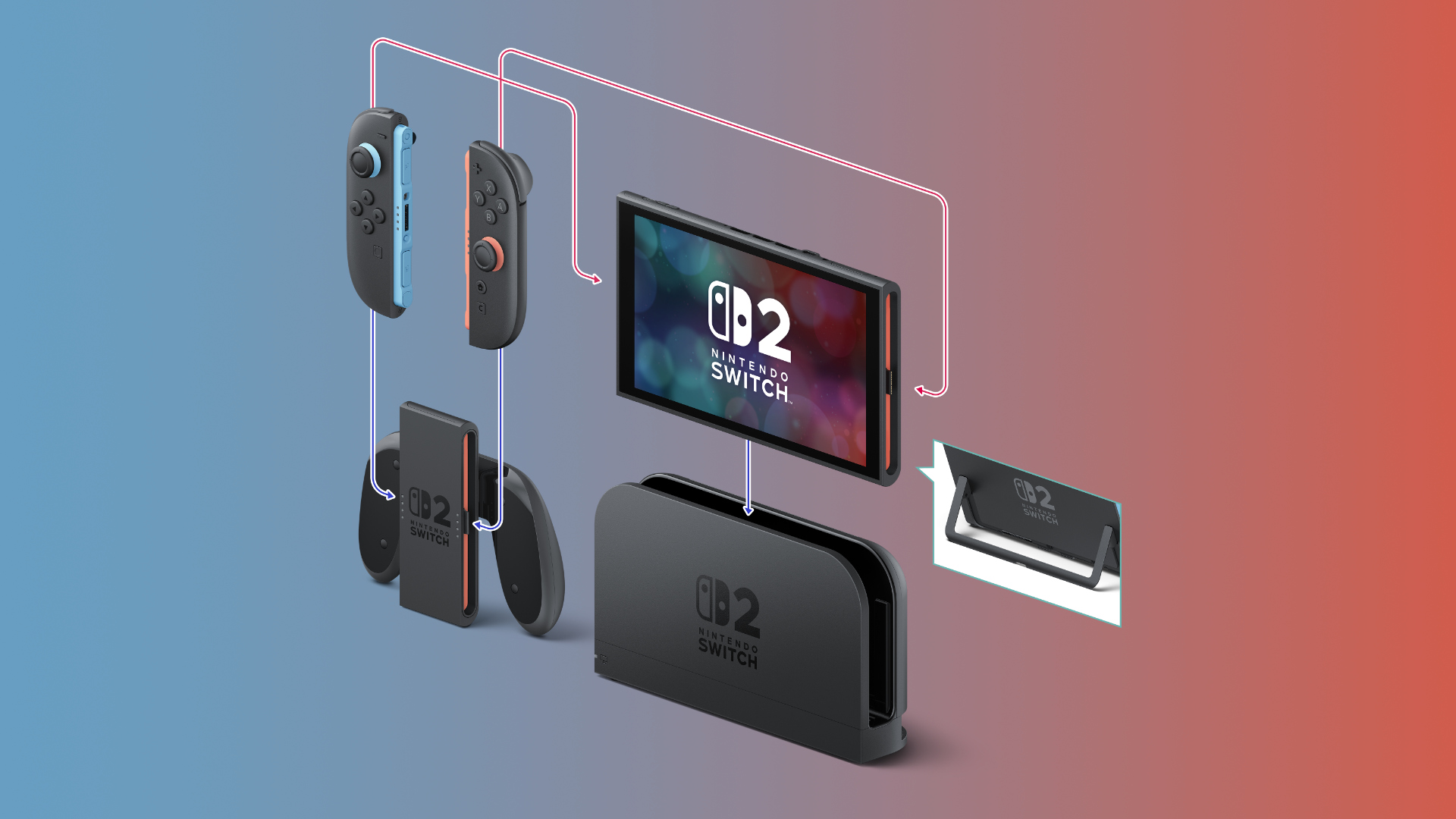 nintendo switch 2 10 million units sold feature